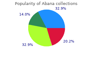 buy abana with visa