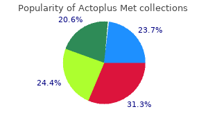 purchase actoplus met from india
