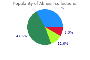 purchase discount aknesil line