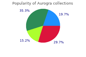 discount aurogra 100mg online