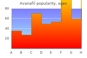 purchase genuine avanafil on line