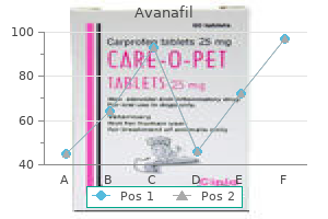 proven avanafil 50mg