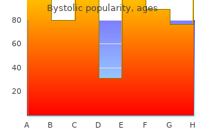 buy bystolic 5 mg