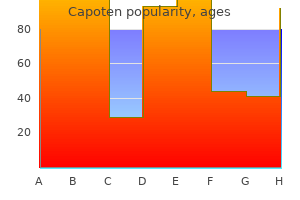 trusted 25mg capoten
