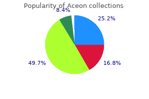 order line aceon