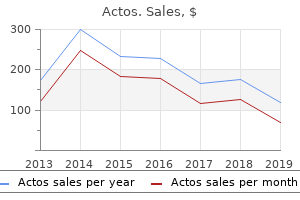 order 30mg actos visa