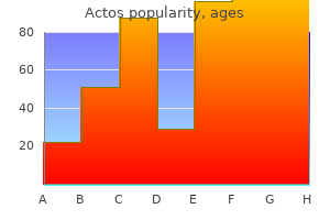 buy actos in united states online