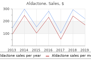 purchase aldactone 25mg overnight delivery
