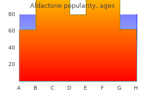 purchase generic aldactone on-line