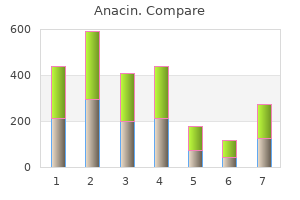 generic anacin 525mg overnight delivery
