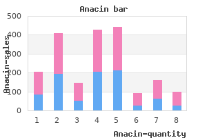 buy generic anacin from india