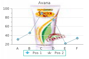 50 mg avana mastercard