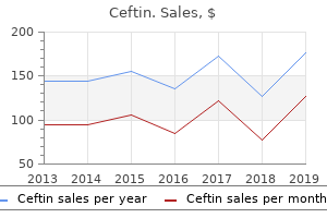 discount ceftin 250 mg with visa