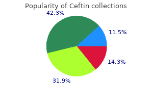 buy ceftin master card