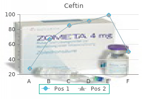 effective 500 mg ceftin