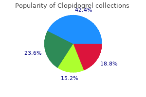 buy clopidogrel once a day