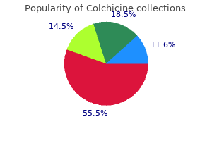 cheapest generic colchicine uk