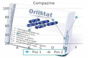 purchase cheap compazine on line
