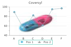 order genuine coversyl line