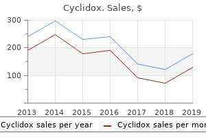 order generic cyclidox on line