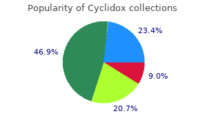 buy cyclidox amex