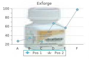 buy cheap exforge 80mg line