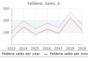 cheap feldene 20mg amex