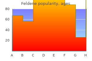 buy feldene on line amex