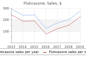 fluticasone 250 mcg sale