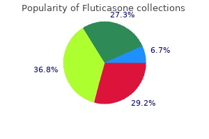 order fluticasone 250 mcg online