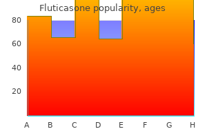 discount fluticasone 500mcg without prescription