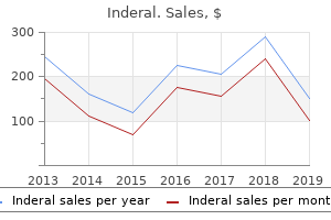 purchase inderal 40 mg overnight delivery