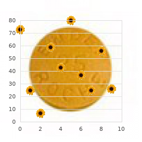 Burn Goodship syndrome