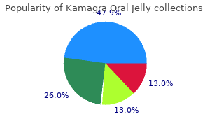 discount kamagra oral jelly 100 mg on line