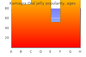 generic 100mg kamagra oral jelly visa