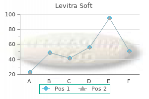 purchase levitra soft in india