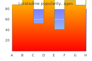 buy generic loratadine 10 mg on line