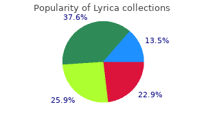 buy lyrica from india