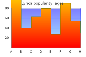 buy discount lyrica