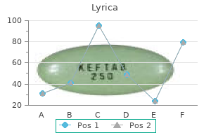purchase 75mg lyrica mastercard