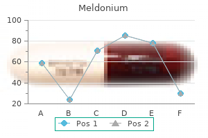 generic 250 mg meldonium amex