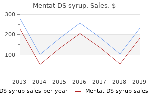 purchase 100 ml mentat ds syrup amex