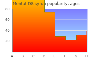 purchase mentat ds syrup 100ml otc