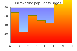 paroxetine 10 mg generic