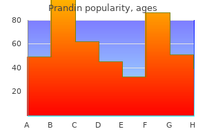 buy prandin online