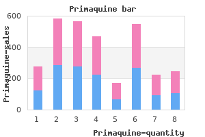 buy genuine primaquine on line