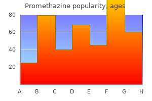 safe promethazine 25mg