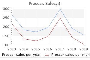 buy cheapest proscar