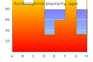 order discount pyridostigmine