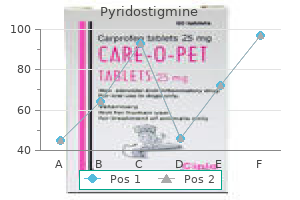 order pyridostigmine cheap